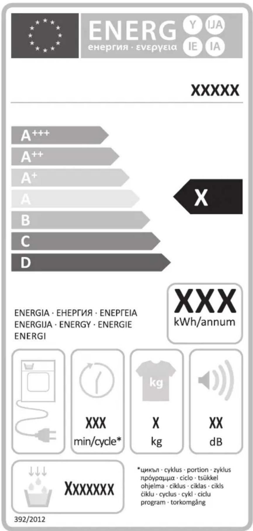 ENERG Y IJA ENERGIA · ENERGIA IE IA XXXXX A++ A++ A+ A B C D X ENERGIA · ENERGIA · ENERGIA ENERGIA · ENERGY · ENERGIE ENERGI XXX kWh/annum XXX min/cycle* kg XX dB XXXXXXX * цикъл · cyklus · portion · zyklus прóураμα · ciclo · tsükkel ohjelma · ciklus · ciklas · cikls čiklu · cyclus · cykl · ciclu program · torkomgång 392/2012