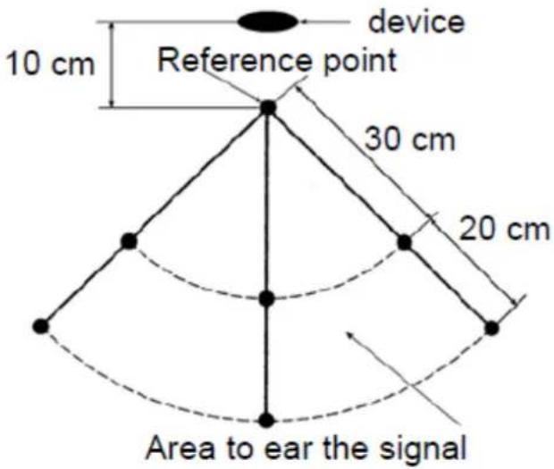 GEEMARC WALLOOP LH160 - ANTENA PĘTLI I WYDAJNOŚĆ - 1