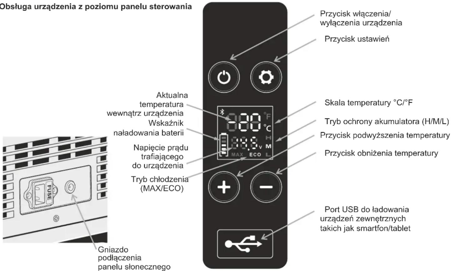 Yeticool BCX30 - Uwaga! - 2