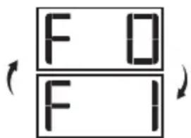 F D F I