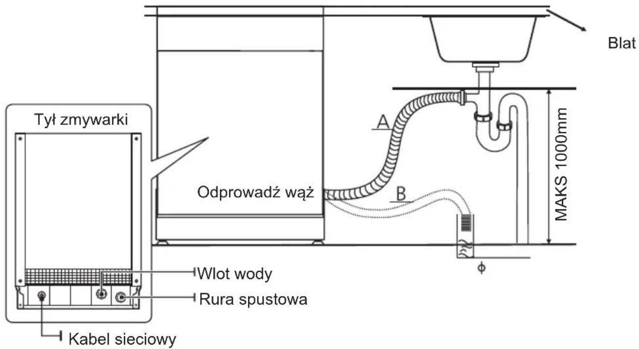 TOSHIBA DW-15F3EE(BS)-PL - Przyłączenie węży spustowych - 1