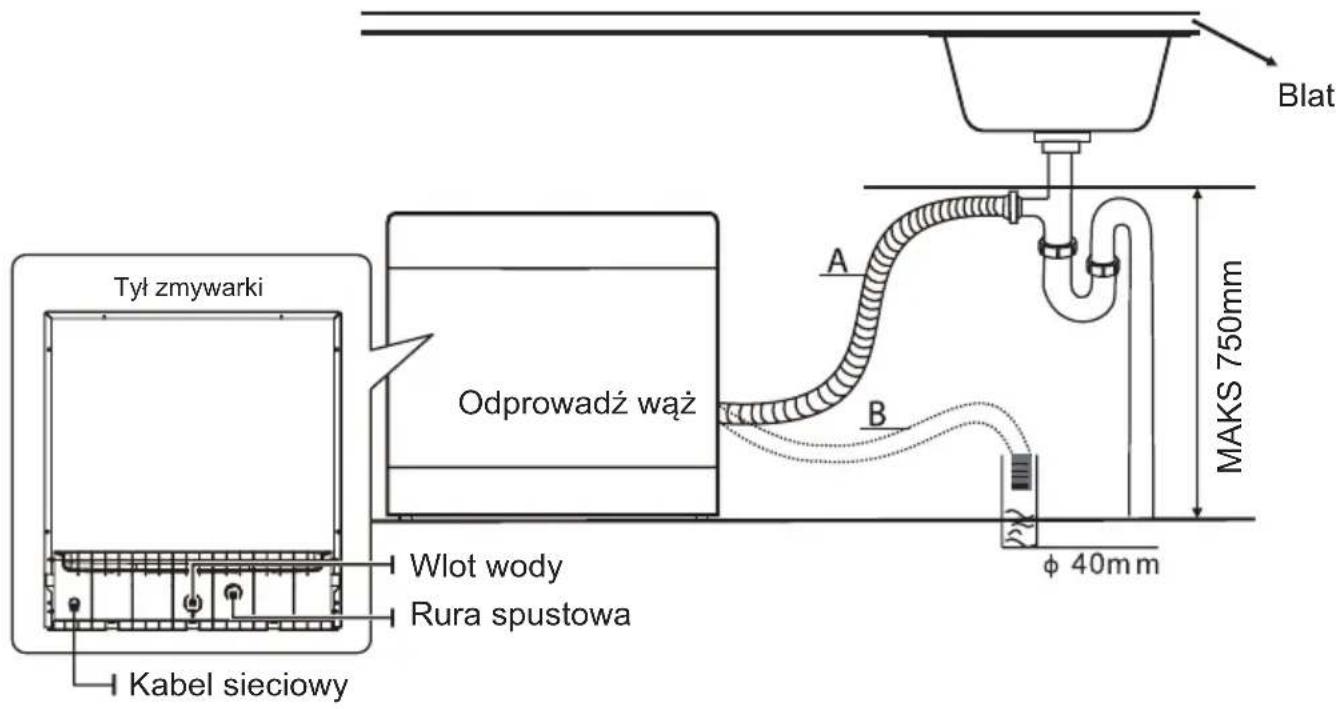 TOSHIBA DW-08T2EE(S)-PL - Przyłączenie węży spustowych - 1