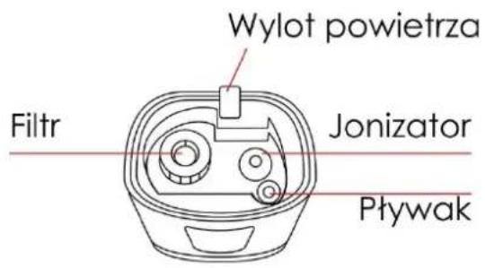 Wylot powietrza Filtr Jonizator Pływak