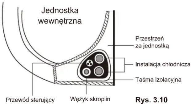 COMFEE CSAFBU-12HRDNXD0-W - Krok 7: Izolacja rurek i przewodów - 1