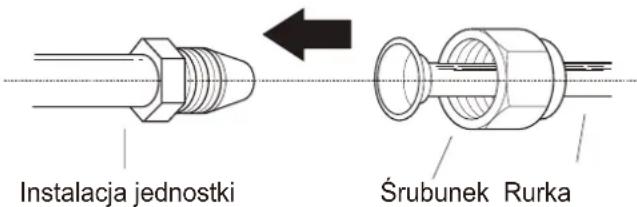 COMFEE CSAFBU-12HRDNXD0-W - Instrukcja podłączania rurek do jednostki wewnętrznej - 1