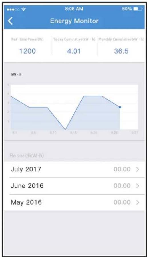 COMFEE CSAFBU-12HRDNXD0-W - ■ Monitorowanie zużycia energii - 1