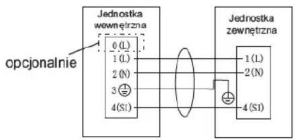 GORENJE AST-12UW4RVETE00A - Ostrzeżenie: - 1