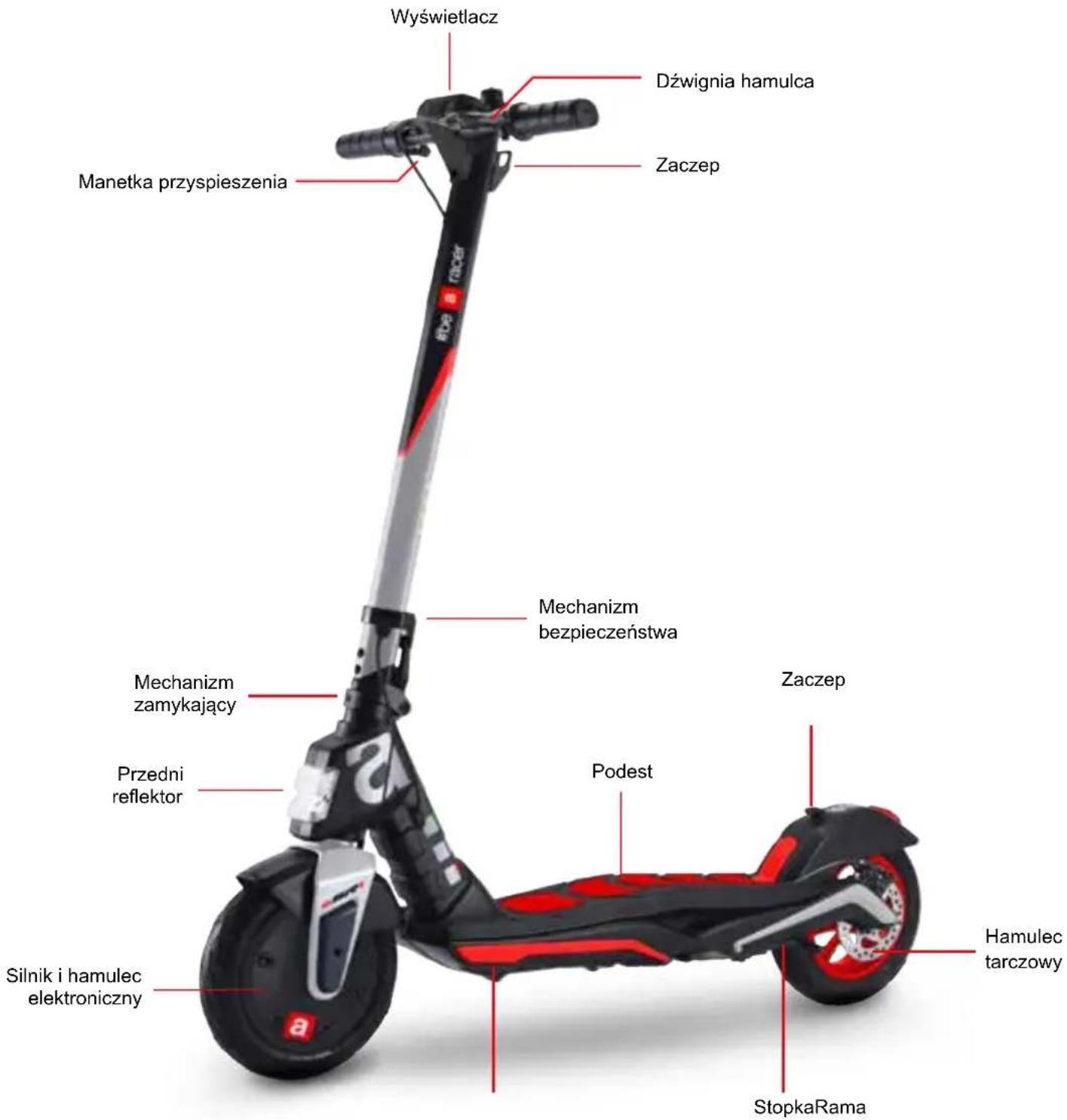 Wyświetlacz Dźwignia hamulca Zaczep Manetka przyspieszenia Mechanizm bezpieczeństwa Przedni reflektor Mechanizm zamykający Podest Zaczep StopkaRama Hamulec tarczowy Silnik i hamulec elektroniczny