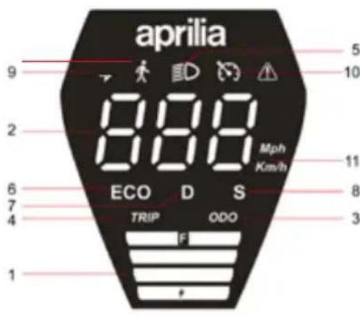 APRILIA eSR2 EVO - eSRZ - 5