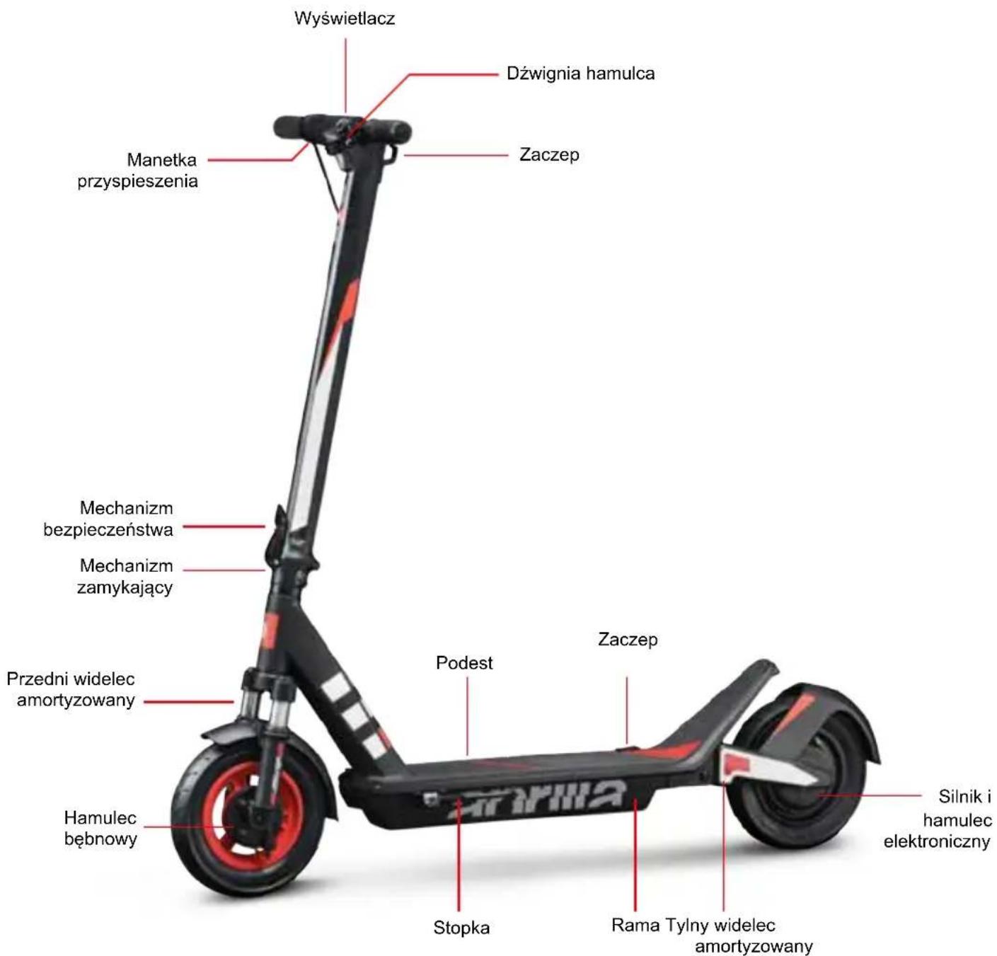 Wyświetlacz Dźwignia hamulca Manetka przyspieszenia Zaczep Mechanizm bezpieczeństwa Mechanizm zamykający Przedni widelec amortyzowany Hamulec bębnowy Podest Zaczep Stopka Rama Tylny widelec amortyzowany Silnik i hamulec elektroniczny