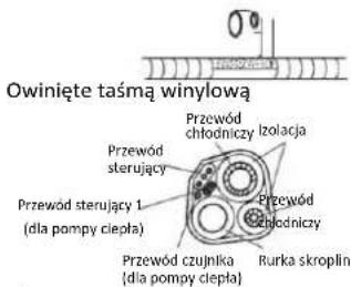 TCL TAC-12CHSD/FPI - MONTAŻ JEDNOSTKI WEWNĘTRZNEJ - 1
