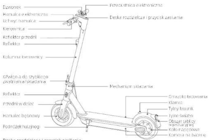 SEGWAY Ninebot KickScooter MAX G30 II - Bezpieczeństwo jazdy - 4