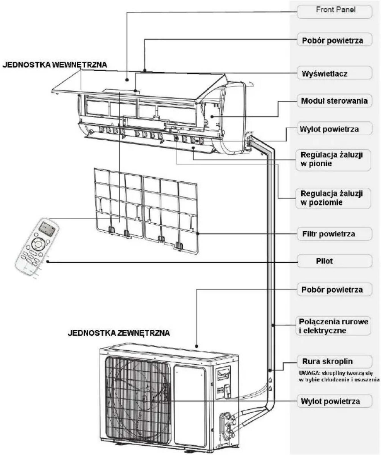 GORENJE AST-18UW4RXATE00A - Opis urządzenia - 1