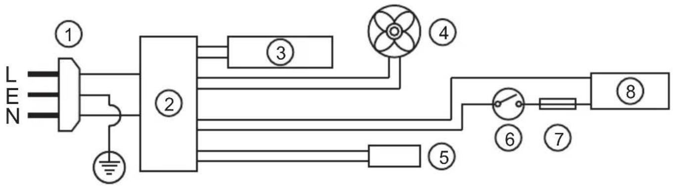 Electro-line HCD-50 - SCHEMAT ELEKTRYCZNY URZĄDZENIA - 1
