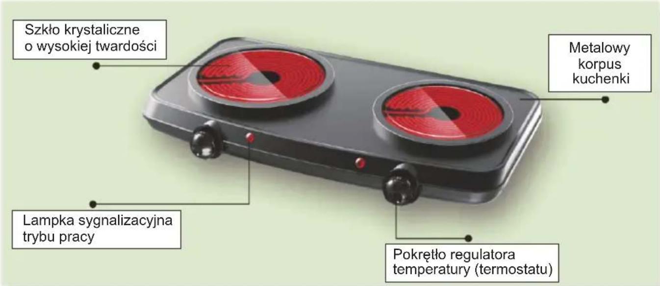 Electro-line 101T - BUDOWA I CZEŚCI SKŁADOWE KUCHENKI - 1