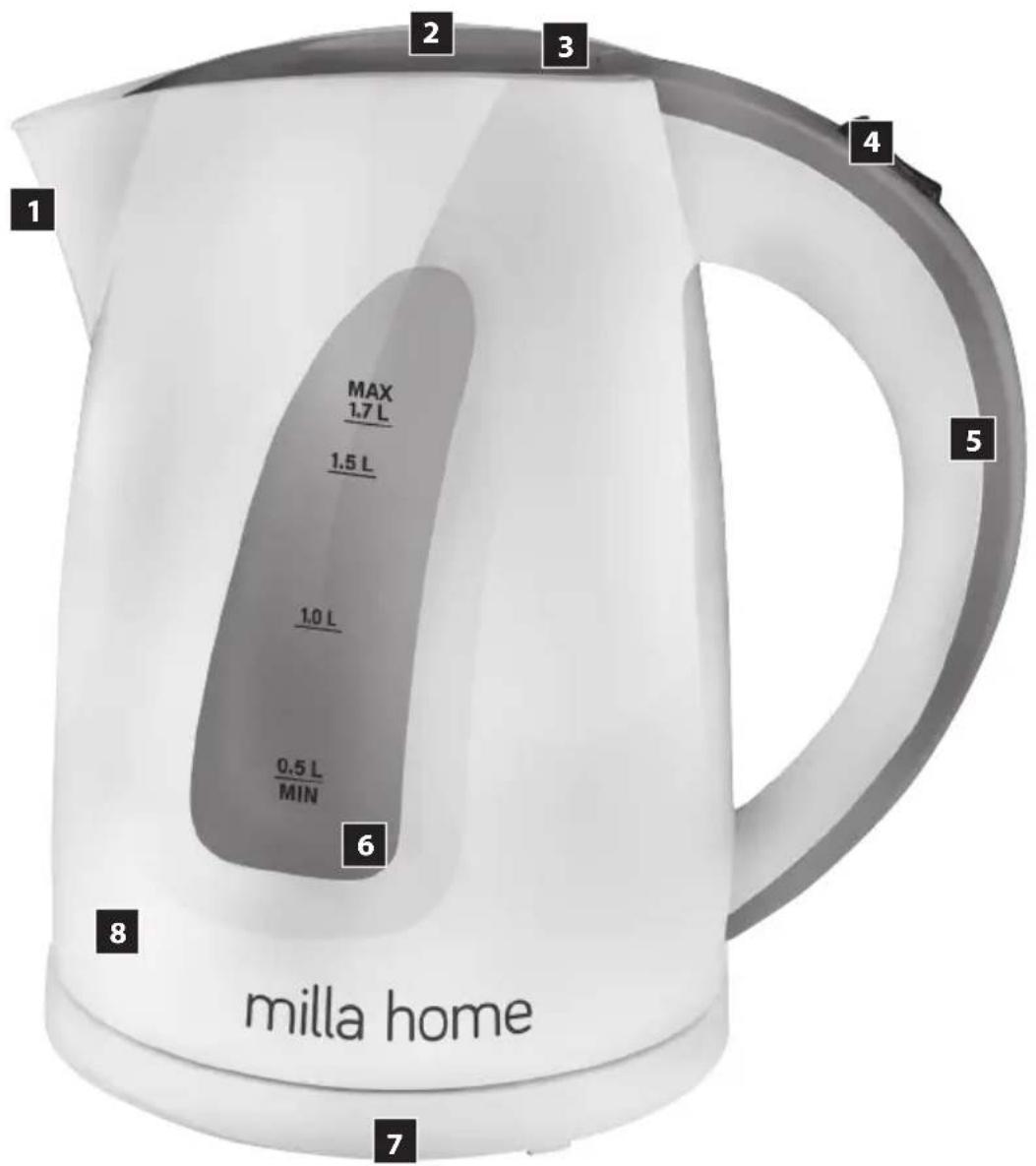 1 2 3 4 5 MAX 1.7 L 1.5 L 1.0 L 0.5 L MIN 6 milla home 7