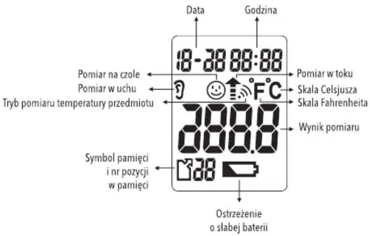 Data Godzina 18-38 88:88 Pomiar na czole Pomiar w uchu Tryb pomiaru temperatury przedmiotu Pomiar w toku Skala Celsjusza Skala Fahrenheit Wynik pomiaru 300.0 Symbol pamięci i nr pozycji w pamięci Ostrzeżenie o słabej baterii