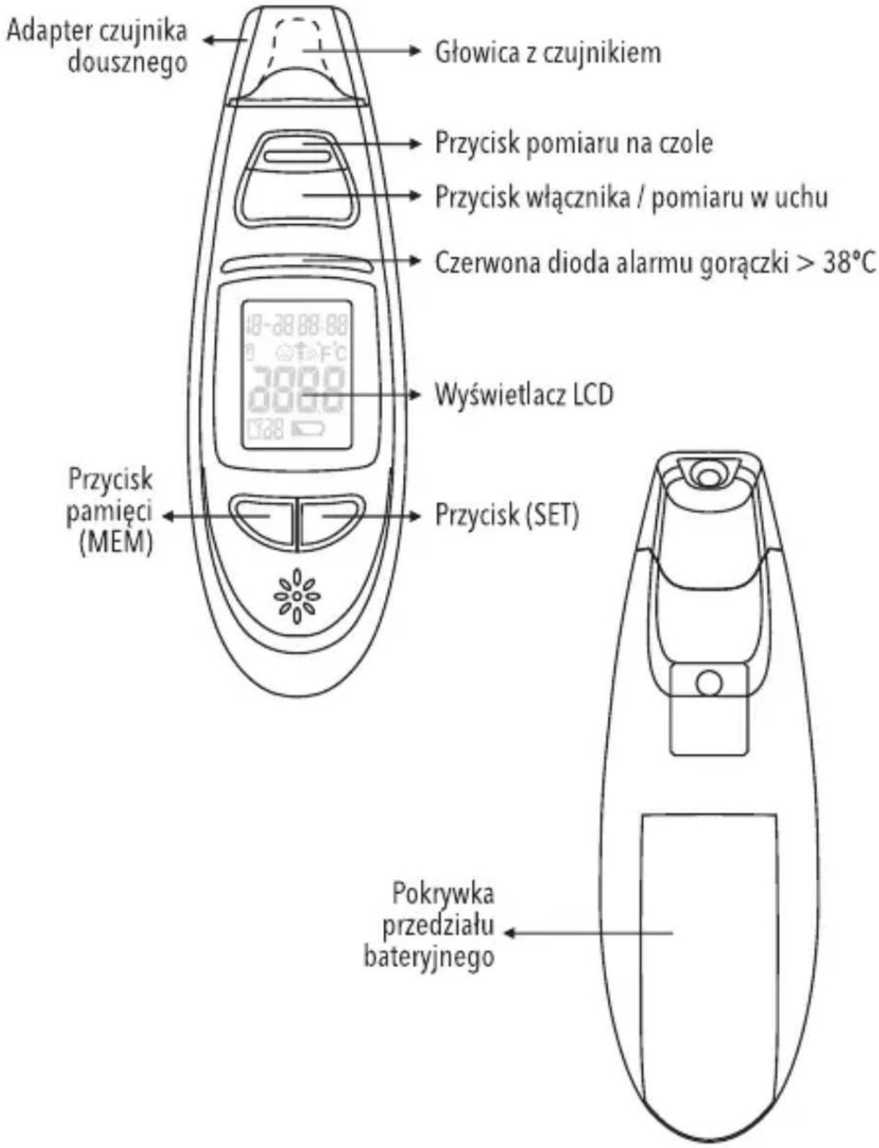Adapter czujnika dousznego Głowica z czujnikiem Przycisk pomiaru na czole Przycisk włącznika / pomiaru w uchu Czerwona dioda alarmu gorączki > 38°C Wyświetlacz LCD Przycisk (SET) Przycisk pamięci (MEM) Pokrywka przedziału bateryjnego