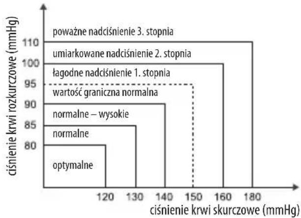 Optimum HZ-8568 - Konserwacja i utrzymanie ciśnieniomierza - 8