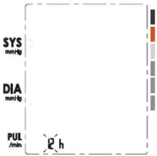 SYS mmHg DIA mmHg PUL /min 2 h