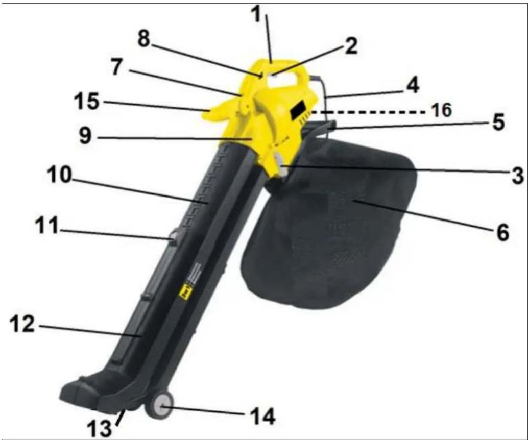 Handy GTO3001 - Elementy urządzenia (budowa urządzenia) - 1