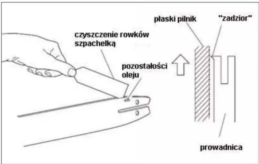 czyszczenie rowków szpachelką pozostałości oleju płaski pilnik "zadzior" prowadnica