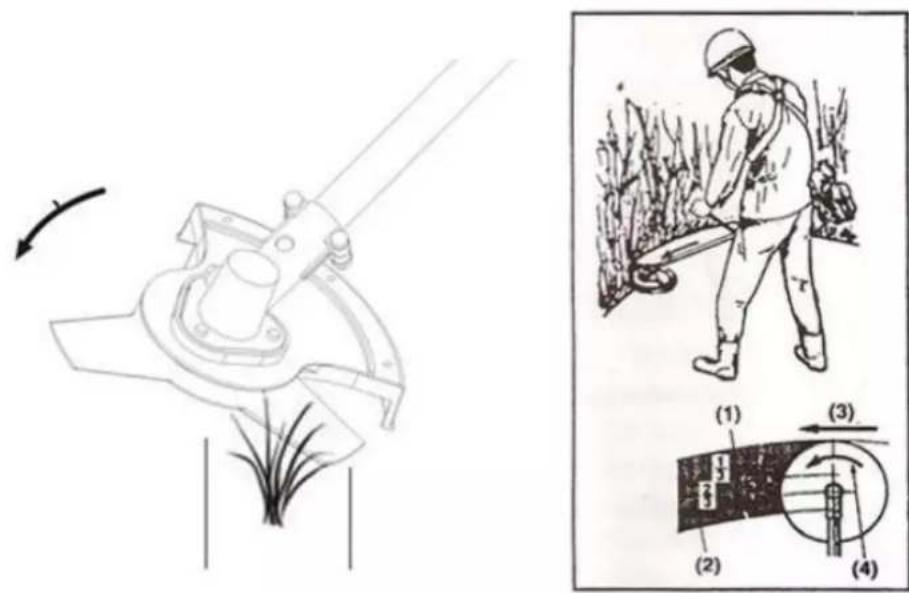 Handy SKS430-4W1 - Wykaszanie – za pomocą tarczy tnącej - 3