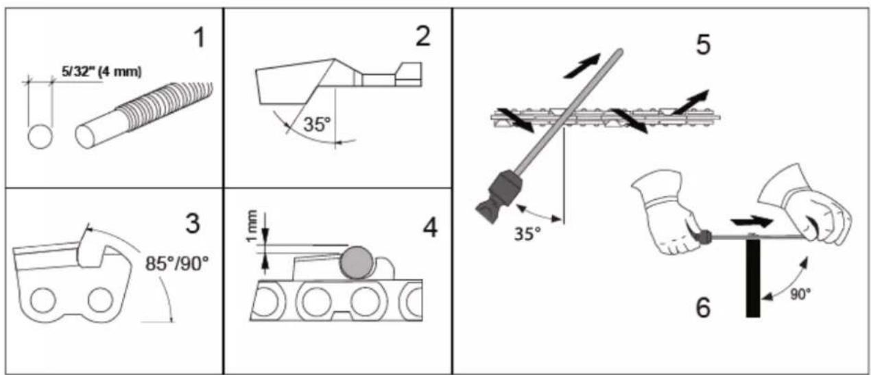 1 5/32" (4 mm) 2 3 85°/90° 4 5 35° 6 90°