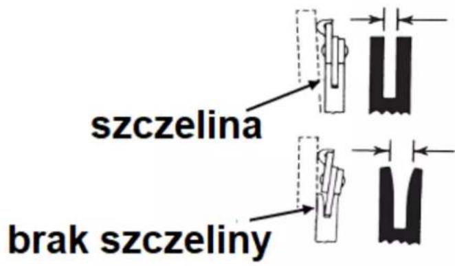 szczelina brak szczeliny