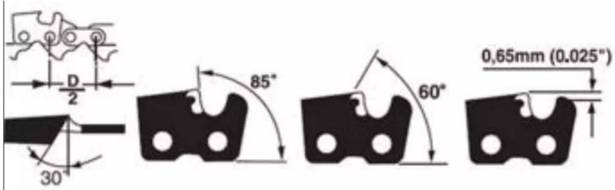 D 2 30° 85° 60° 0,65mm (0.025")