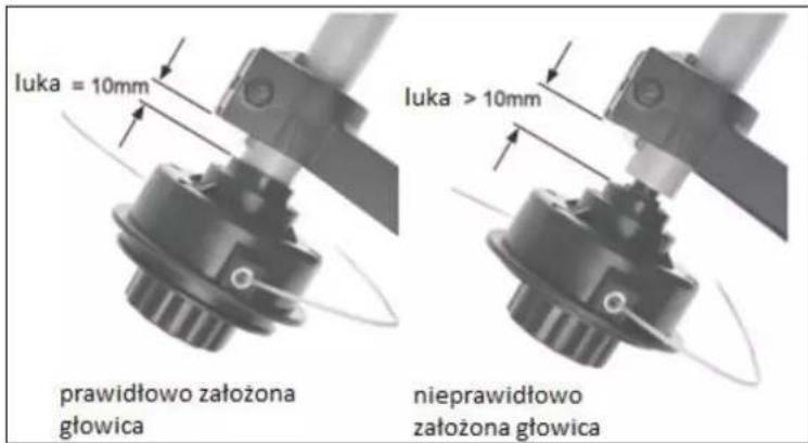 luka = 10mm luka > 10mm prawidłowo założona głowica nieprawidłowo założona głowica