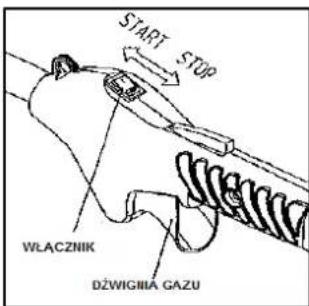 START STOP WŁACZNIK DZWIGMIA GAZU