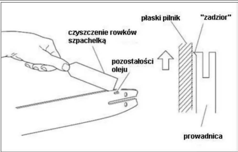 czyszczenie rowków szpachelką pozostałości oleju płaski pilnik "zadzior" prowadnica