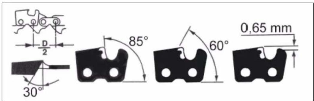 0,65 mm 85° 60° 30° D/2