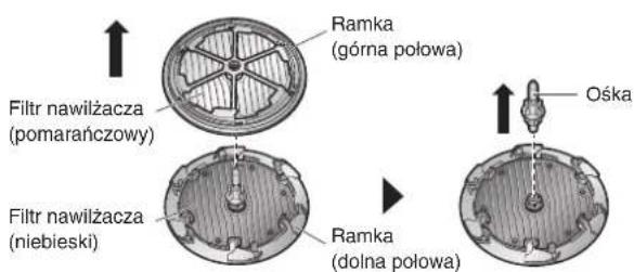 DAIKIN MCK55W - Wyjmij ramkę i ośkę. - 2