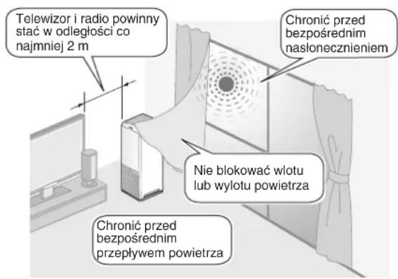 DAIKIN MCK55W - Nie używać urządzenia w następujących miejscach: - 1