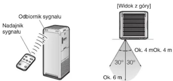 DAIKIN MCK55W - Sposób użycia - 1