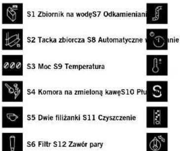 S1 Zbiornik na wodęS7 Odkamienianą S2 Tacka zbiorcza S8 Automatyczne S3 Moc S9 Temperatura S4 Komora na zmieloną kawęS10 Płu S5 Dwie filiżanki S11 Czyszczenie S6 Filtr S12 Zawór pary