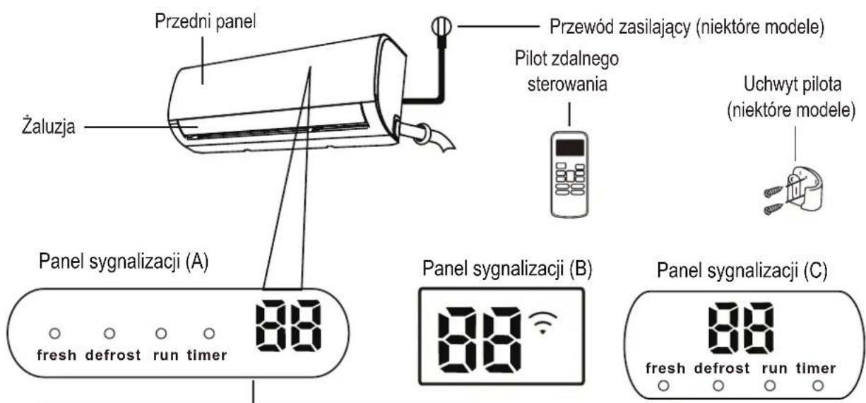COMFEE CSAFBU-18HRDNXD0-W COX133-18HFN8D0 - Specyfikacje i funkcje urządzenia - 1