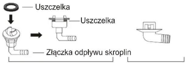 COMFEE CSAFBU-18HRDNXD0-W COX133-18HFN8D0 - Jeżeli przyłącze nie posiada gumowej uszczelki (patrz Rys. 4.4 - B), wykonaj następujące czynności: - 2