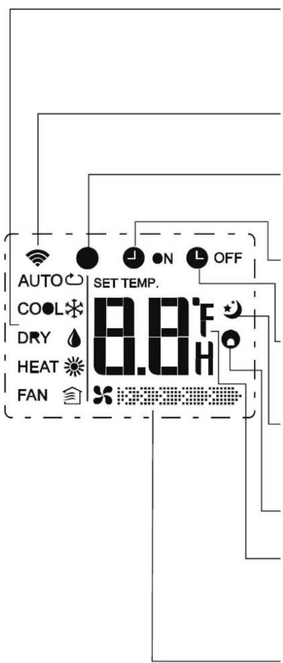 COMFEE CSAFBU-18HRDNXD0-W COX133-18HFN8D0 - Wskazania na ekranie LCD - 1