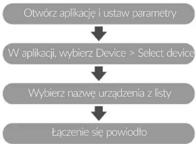 Colmi P10 - Podłączanie zegarka - 1
