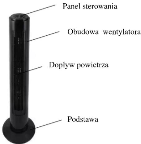 Panel sterowania Obudowa wentylatora Dopływ powictrza Podstawa