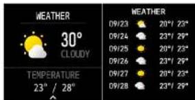 WEATHER 30° CLOUDY TEMPERATURE 23° / 28° WEATHER 09/23 20° / 23° 09/24 23° / 29° 09/25 20° / 23° 09/26 23° / 29° 09/27 20° / 23° 09/28 23° / 29°