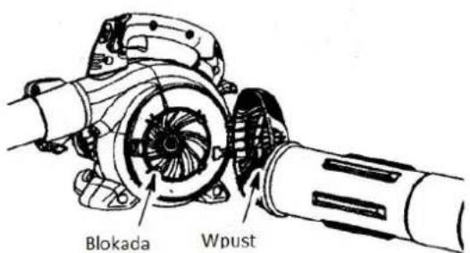 Blokada Wpust