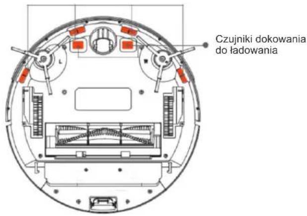 Czujniki dokowania do ładowania