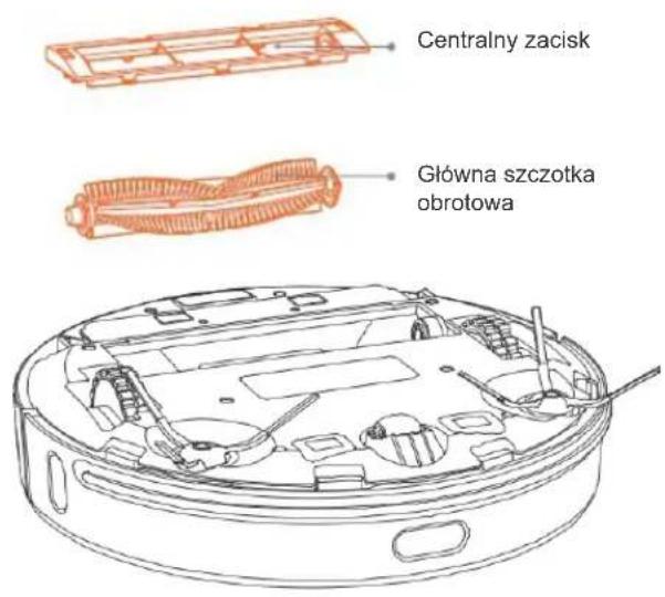 Centralny zacisk Główna szczotka obrotowa