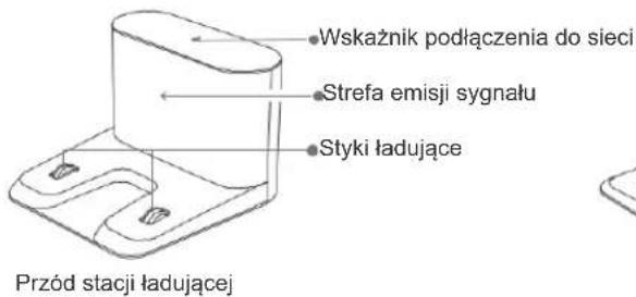 Wskaźnik podłączenia do sieci Strefa emisji sygnału Styki ładujące Przód stacji ładującej