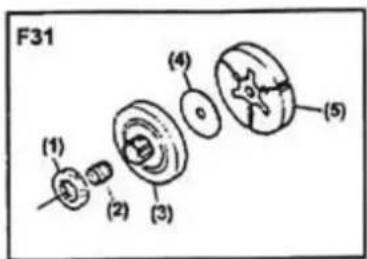 F31 (1) (2) (3) (4) (5)
