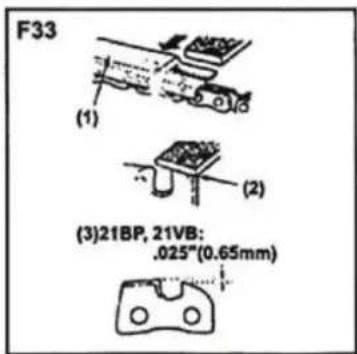 F33 (1) (2) (3)21BP, 21VB: .025"(0.65mm)